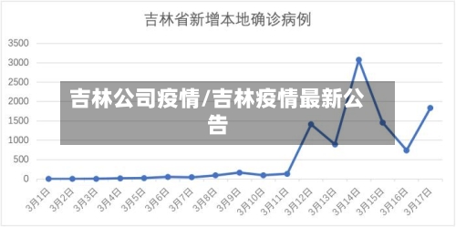 吉林公司疫情/吉林疫情最新公告