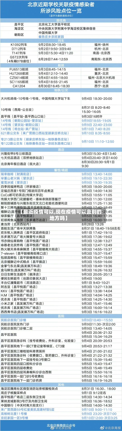 【最近疫情可以,现在疫情可以去别的地方吗】