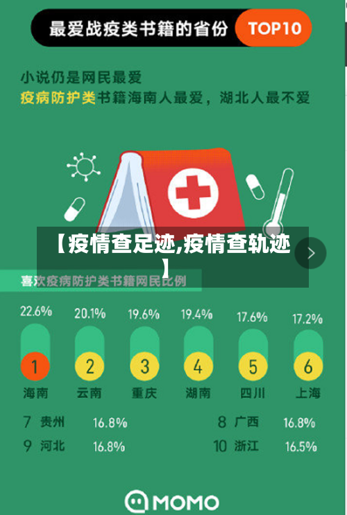 【疫情查足迹,疫情查轨迹】