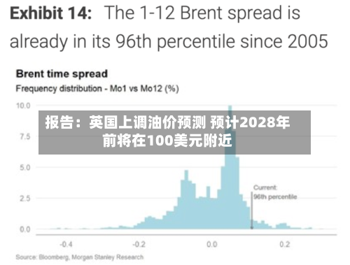 报告：英国上调油价预测 预计2028年前将在100美元附近