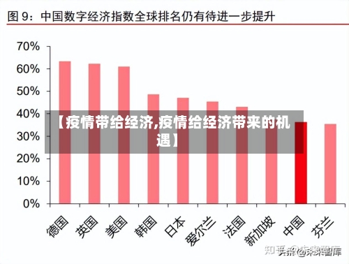 【疫情带给经济,疫情给经济带来的机遇】