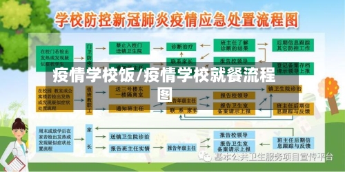 疫情学校饭/疫情学校就餐流程图