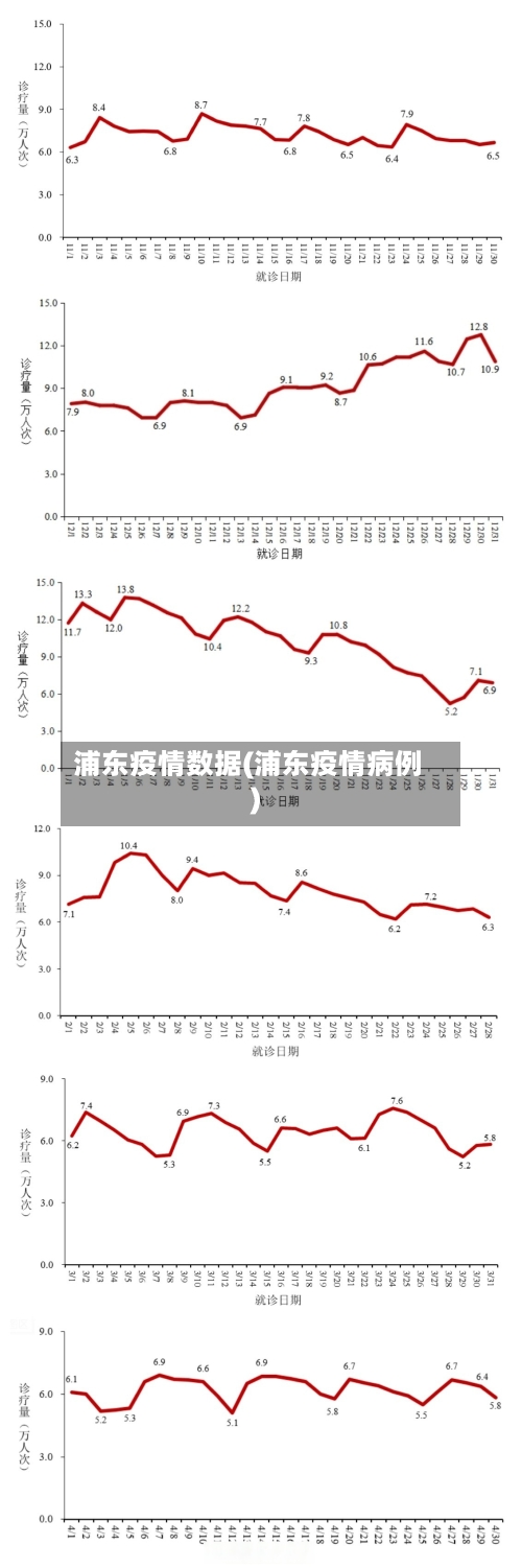 浦东疫情数据(浦东疫情病例)