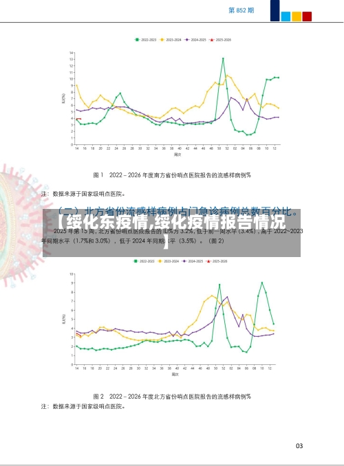 【绥化东疫情,绥化疫情报告情况】