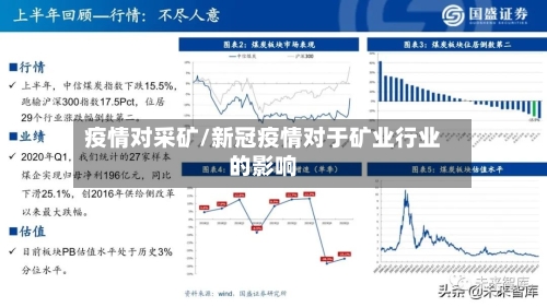 疫情对采矿/新冠疫情对于矿业行业的影响