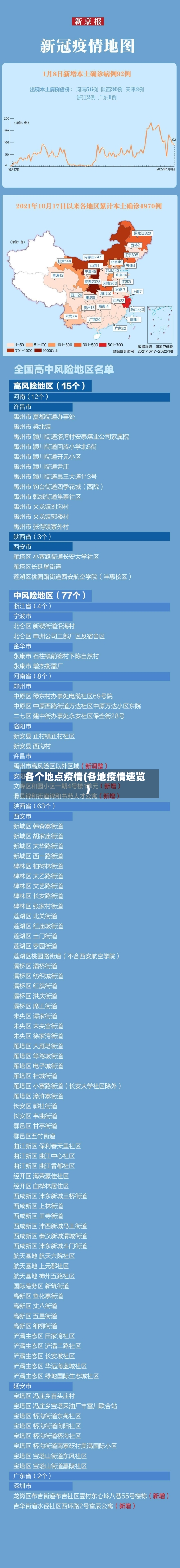 各个地点疫情(各地疫情速览)