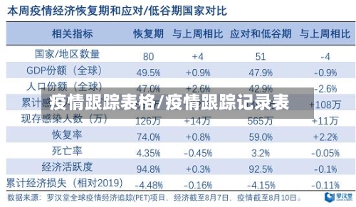 疫情跟踪表格/疫情跟踪记录表