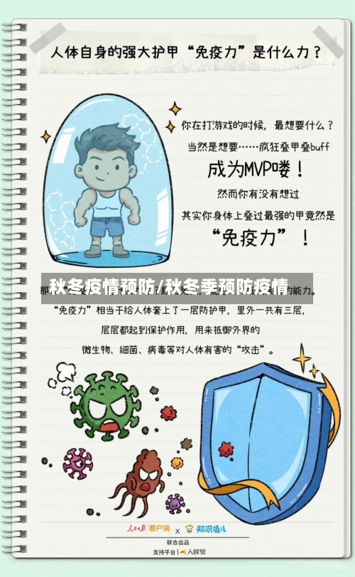 秋冬疫情预防/秋冬季预防疫情