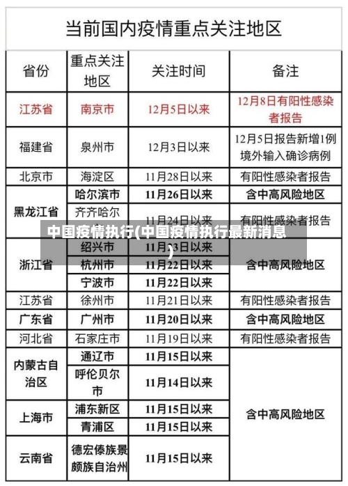 中国疫情执行(中国疫情执行最新消息)