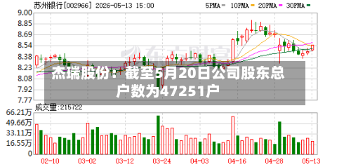 杰瑞股份：截至5月20日公司股东总户数为47251户