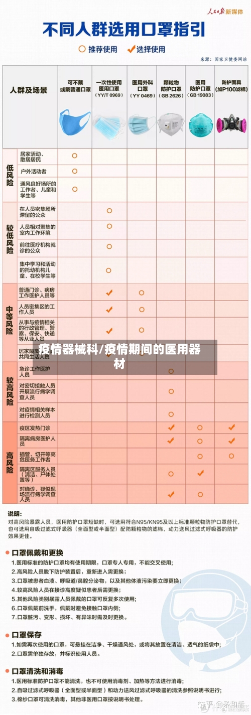 疫情器械科/疫情期间的医用器材