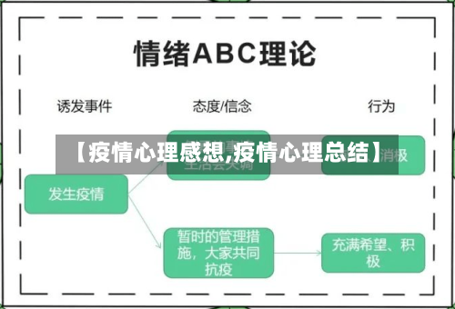 【疫情心理感想,疫情心理总结】