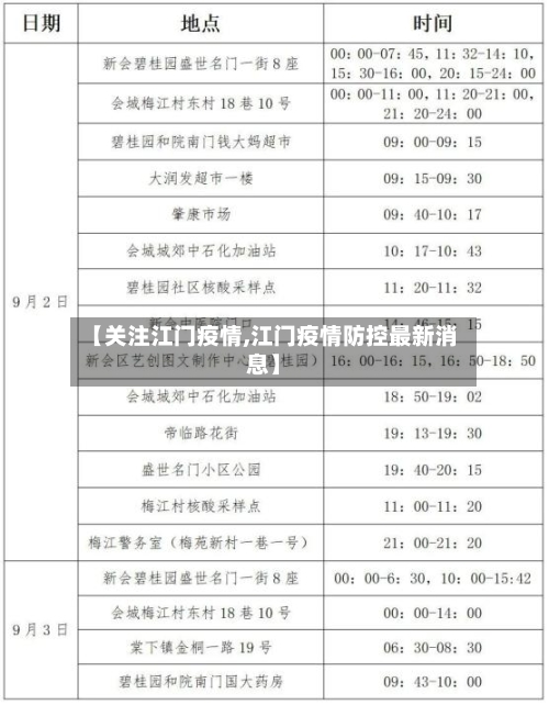 【关注江门疫情,江门疫情防控最新消息】