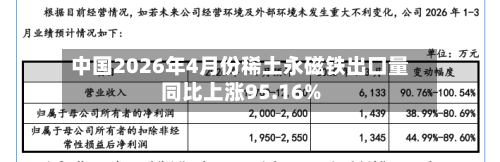 中国2026年4月份稀土永磁铁出口量同比上涨95.16%