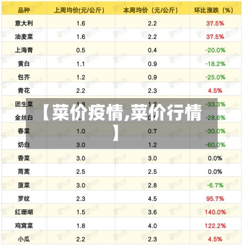 【菜价疫情,菜价行情】-第1张图片
