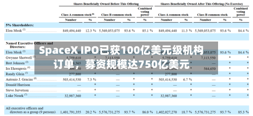 SpaceX IPO已获100亿美元级机构订单，募资规模达750亿美元