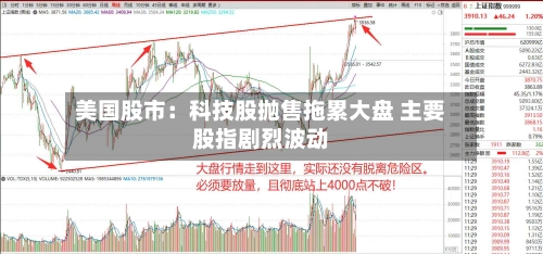 美国股市:科技股抛售拖累大盘 主要股指剧烈波动