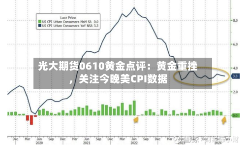 光大期货0610黄金点评：黄金重挫，关注今晚美CPI数据