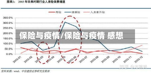 保险与疫情/保险与疫情 感想