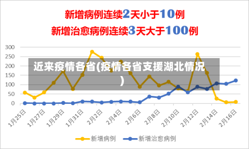 近来疫情各省(疫情各省支援湖北情况)