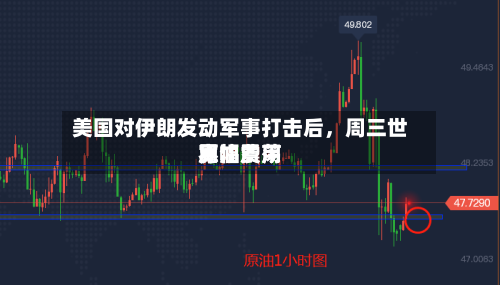 美国对伊朗发动军事打击后，周三世界原油费用宽幅震荡