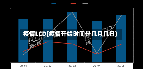 疫情LCD(疫情开始时间是几月几日)
