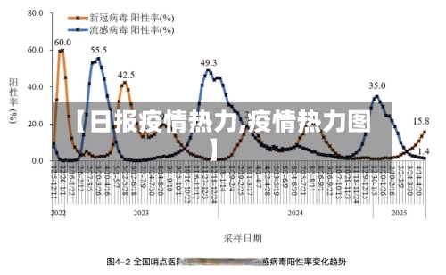 【日报疫情热力,疫情热力图】