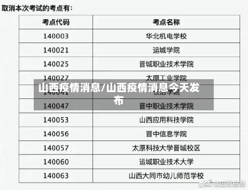 山西疫情消息/山西疫情消息今天发布