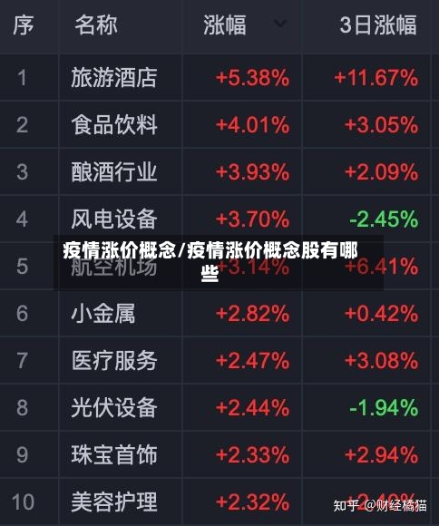 疫情涨价概念/疫情涨价概念股有哪些
