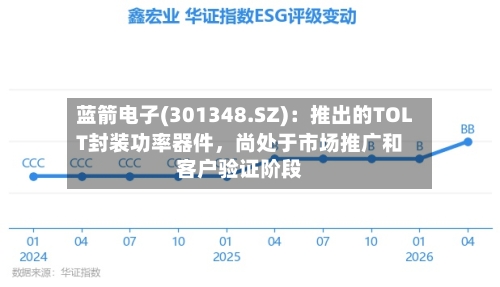 蓝箭电子(301348.SZ)：推出的TOLT封装功率器件，尚处于市场推广和客户验证阶段