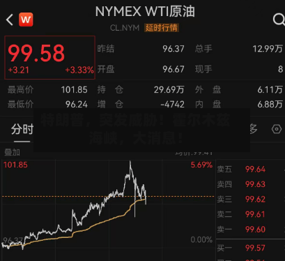 特朗普，突发威胁！霍尔木兹海峡，大消息！