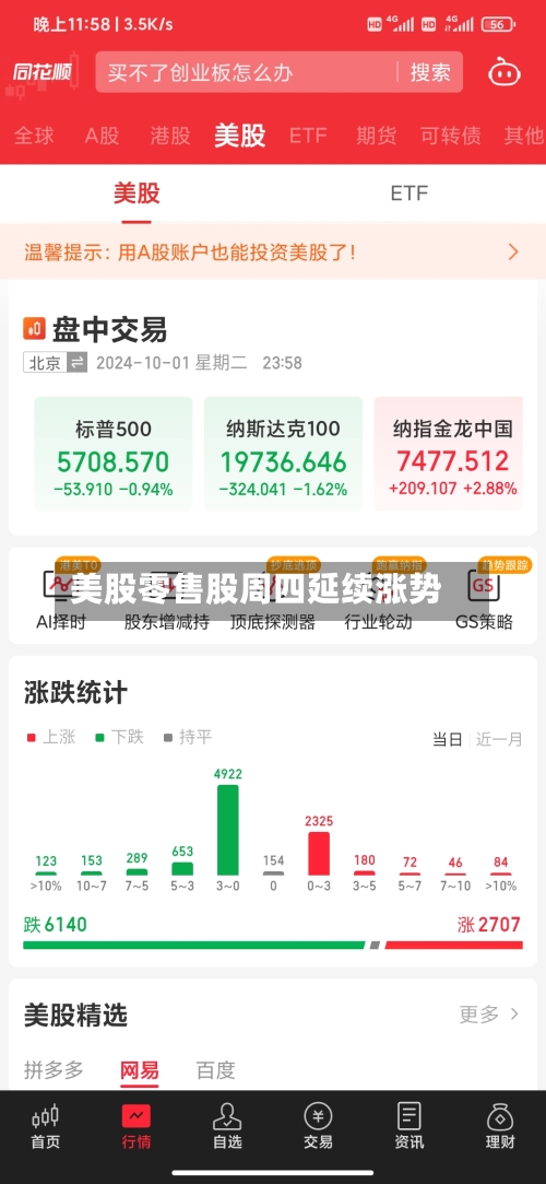 美股零售股周四延续涨势
