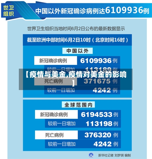 【疫情与美金,疫情对美金的影响】