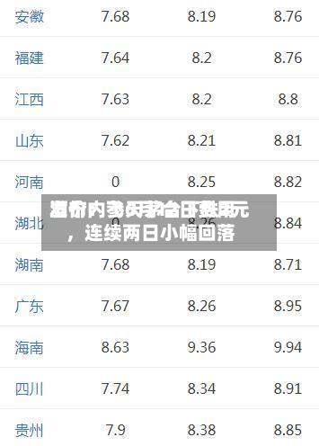 酒价内参6月12日费用发布：飞天茅台下跌2元，连续两日小幅回落