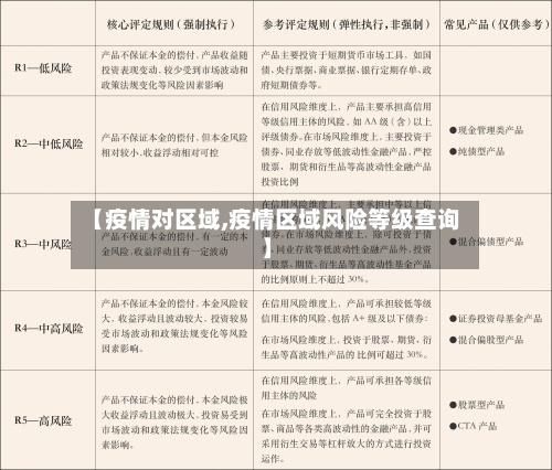 【疫情对区域,疫情区域风险等级查询】