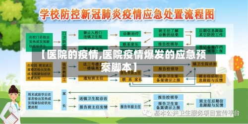【医院的疫情,医院疫情爆发的应急预案脚本】