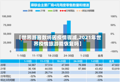 【世界游客数将因疫情骤减,2021年世界疫情旅游能恢复吗】