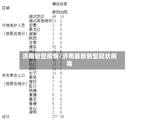 济南新型疫情/济南最新新型冠状病毒