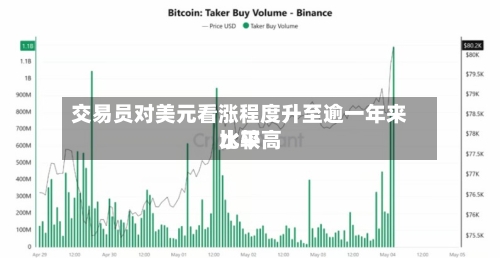 交易员对美元看涨程度升至逾一年来比较高水平