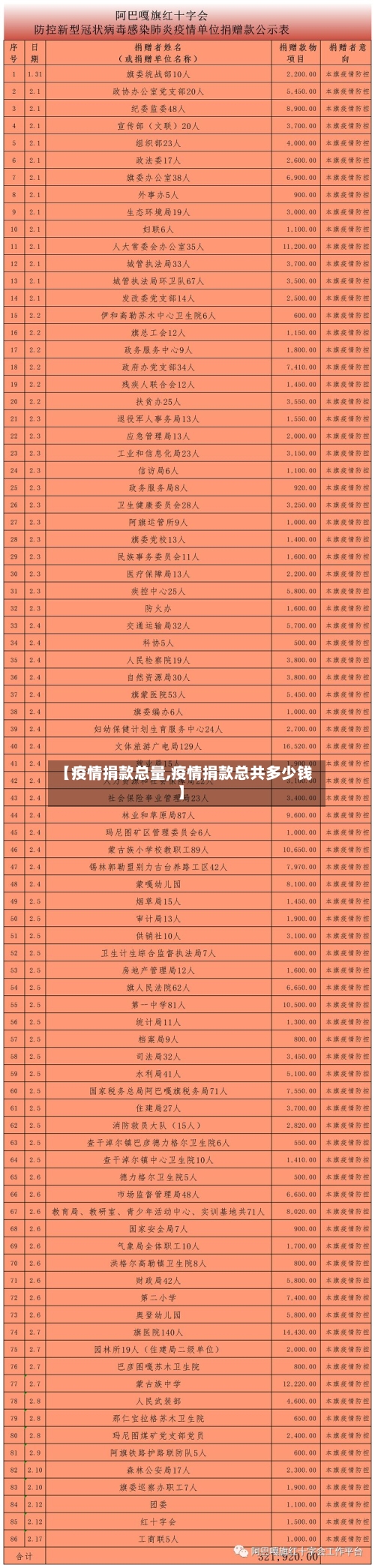 【疫情捐款总量,疫情捐款总共多少钱】
