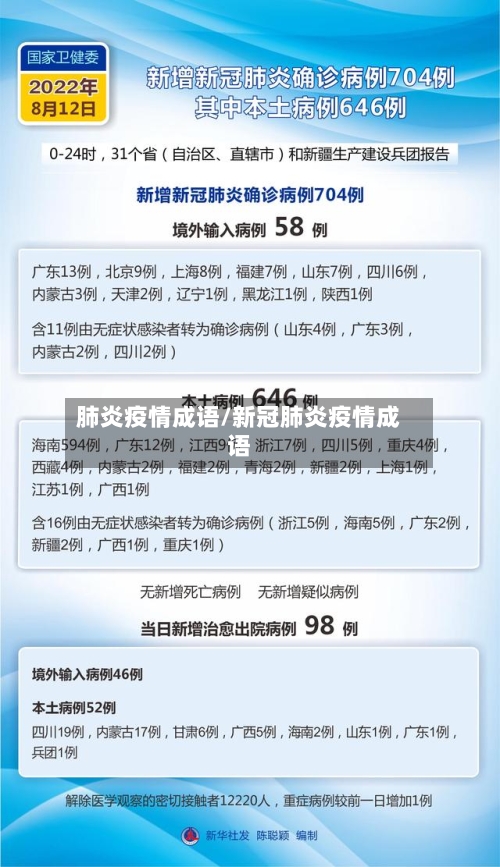 肺炎疫情成语/新冠肺炎疫情成语