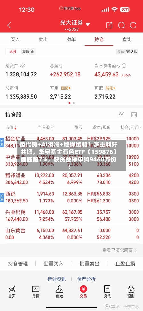 钼代钨+AI液冷+地缘缓和！多重利好共振，华宝基金有色ETF（159876）比较高飙涨超7%，获资金净申购9460万份！