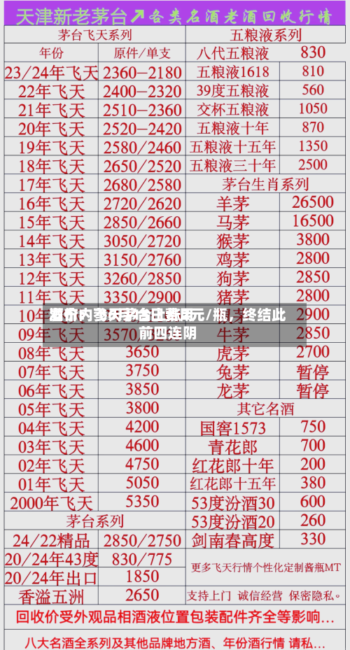酒价内参6月15日费用发布：飞天茅台上涨2元/瓶，终结此前四连阴