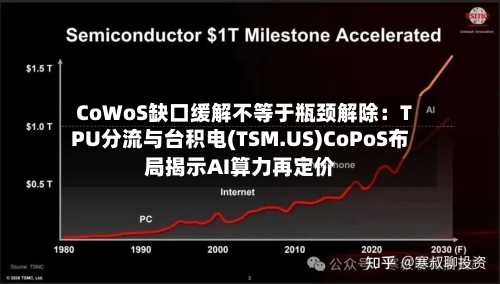 CoWoS缺口缓解不等于瓶颈解除:TPU分流与台积电(TSM.US)CoPoS布局揭示AI算力再定价