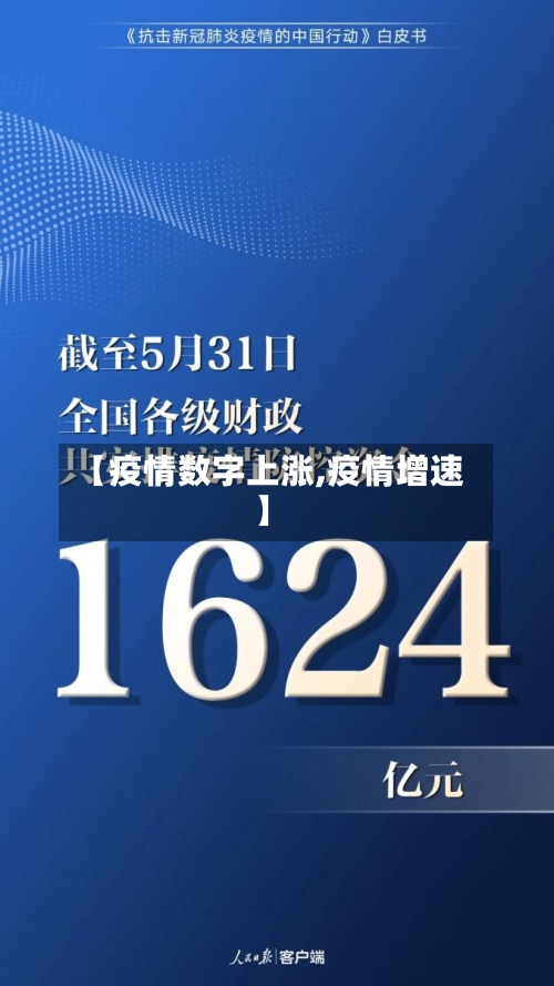 【疫情数字上涨,疫情增速】