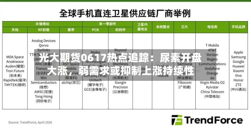 光大期货0617热点追踪：尿素开盘大涨，弱需求或抑制上涨持续性
