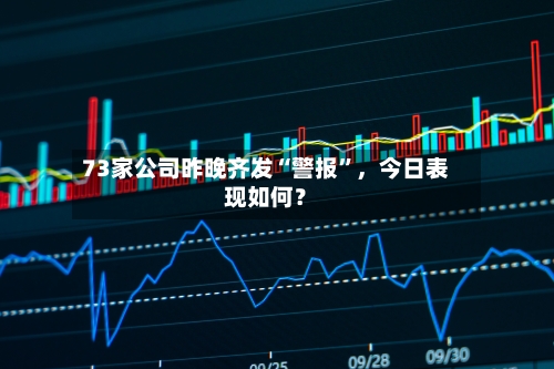 73家公司昨晚齐发“警报”，今日表现如何？