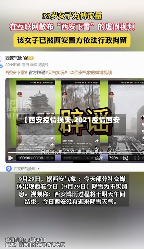 【西安疫情损失,2021疫情西安】