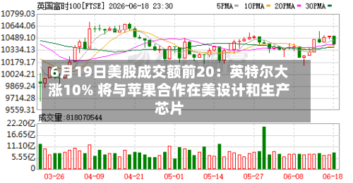 6月19日美股成交额前20:英特尔大涨10% 将与苹果合作在美设计和生产芯片