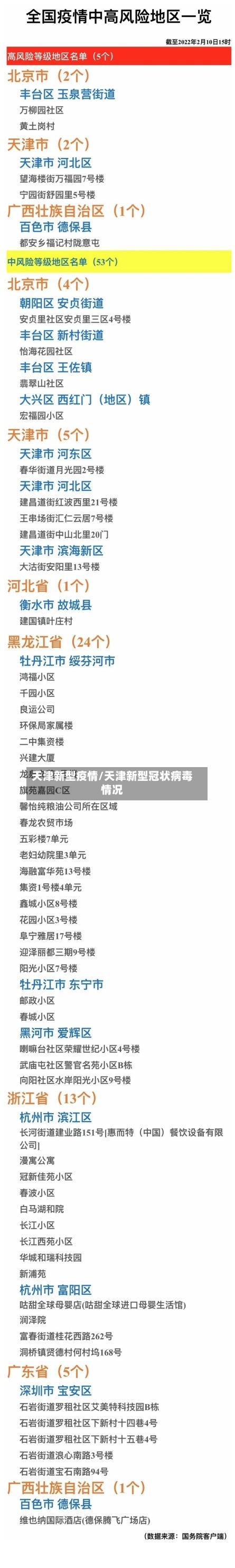 天津新型疫情/天津新型冠状病毒情况